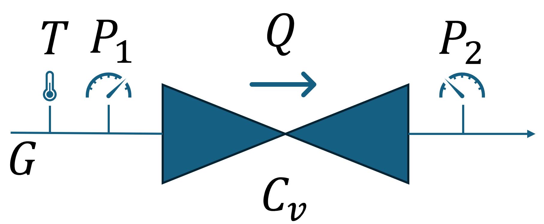 valve Cv volume of flow