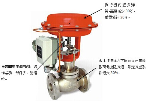氣動(dòng)單座閥結(jié)構(gòu)特點(diǎn)圖