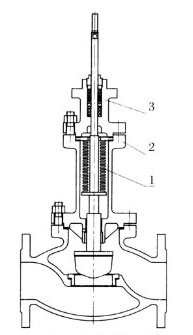 氣動(dòng)單座調(diào)節(jié)閥波紋管密封型內(nèi)部結(jié)構(gòu)圖