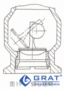 圖19 偏心旋轉(zhuǎn)