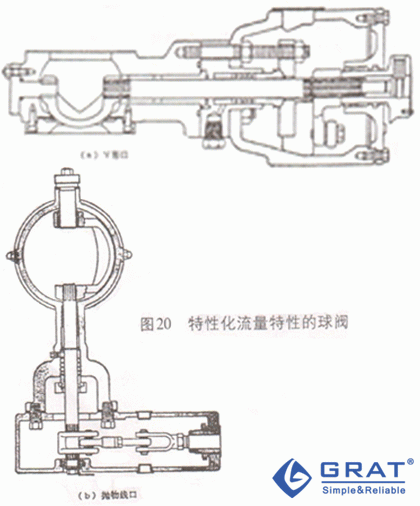 圖20 特性化流量特性的球閥