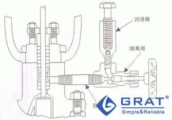  帶潤滑油注入器和隔離閥的函部件（螺栓連接）