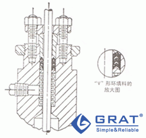 V形環(huán)填料