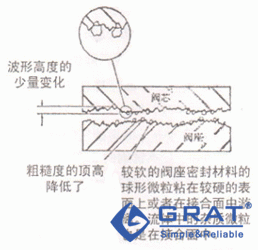 圖1-3 反復關閉之后的接合表面