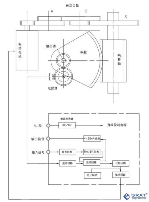 伺服機(jī)構(gòu)結(jié)構(gòu)圖、接線圖