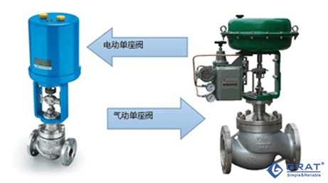 電、氣動(dòng)單座調(diào)節(jié)閥