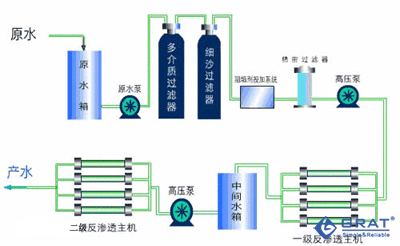 反滲透工作原理圖