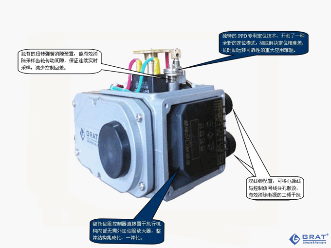 調節(jié)型電動閥門產(chǎn)品結構