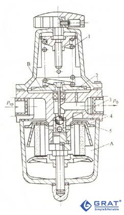 空氣過(guò)濾減壓器結(jié)構(gòu)