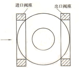 球閥密封原理