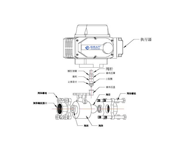 內(nèi)螺紋電動(dòng)球閥外形圖